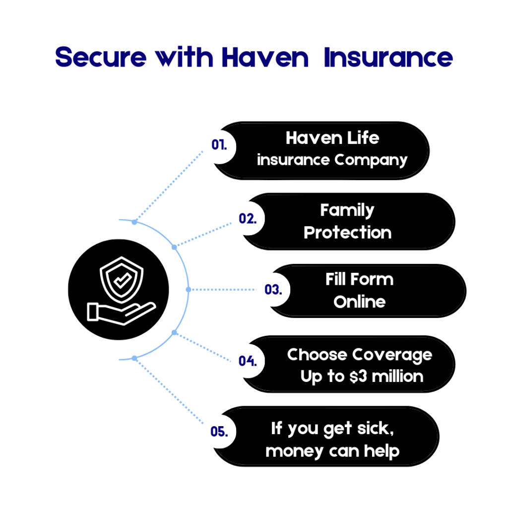 haven-life-insurance-reviews