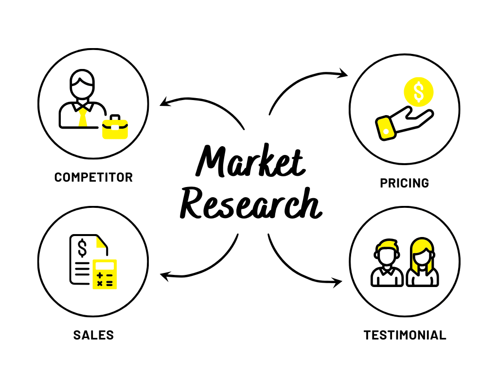 Conducting Market Research When Starting a Business with No Money